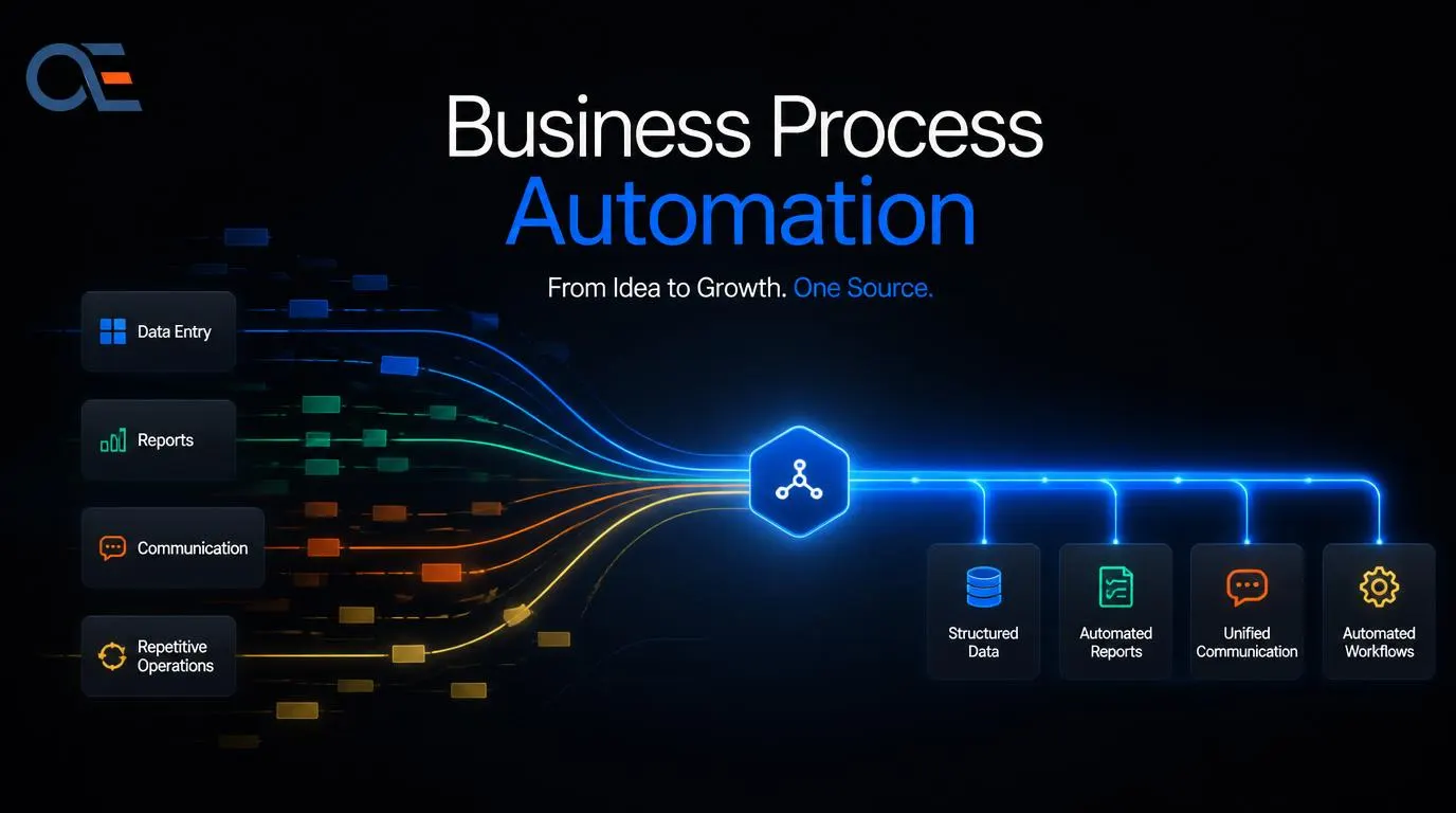 Automate Repetitive Work: How Business Automation Improves Efficiency