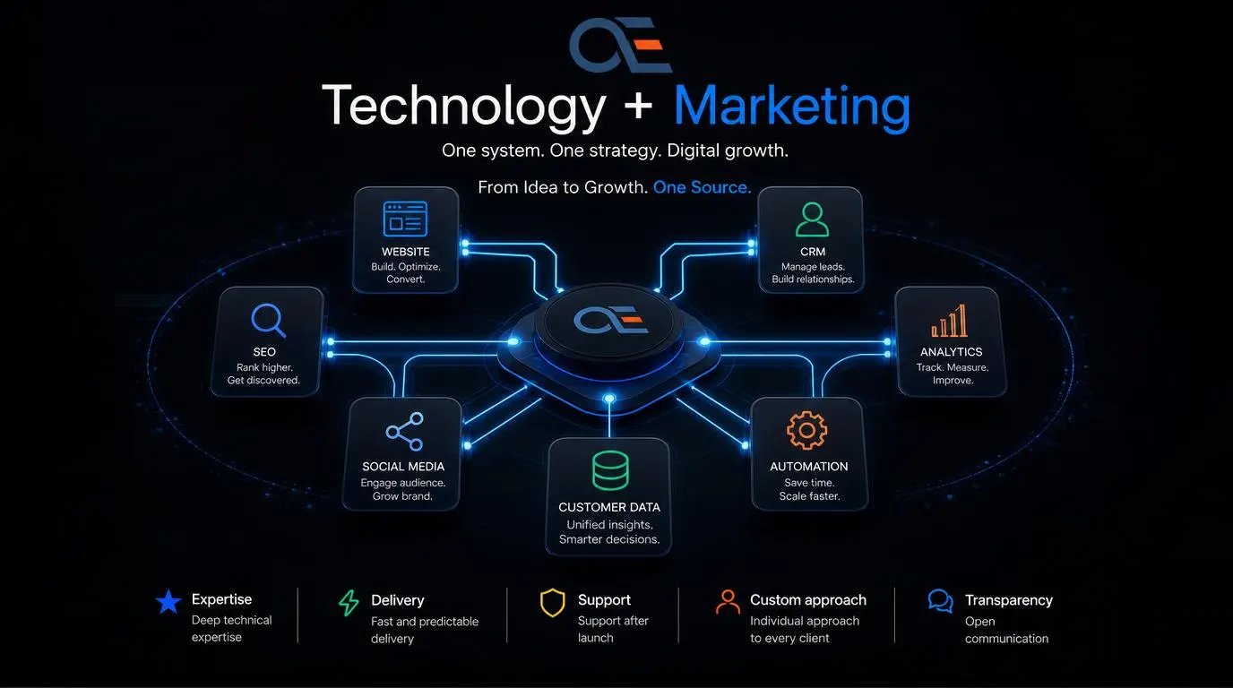 Technology + Marketing: Building a Connected Digital Growth Strategy