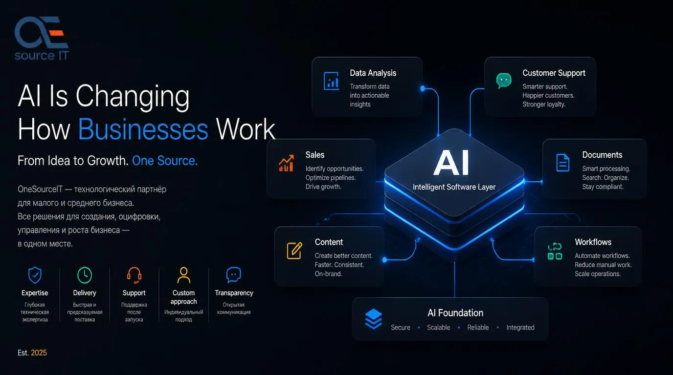 AI меняет то, как работает бизнес