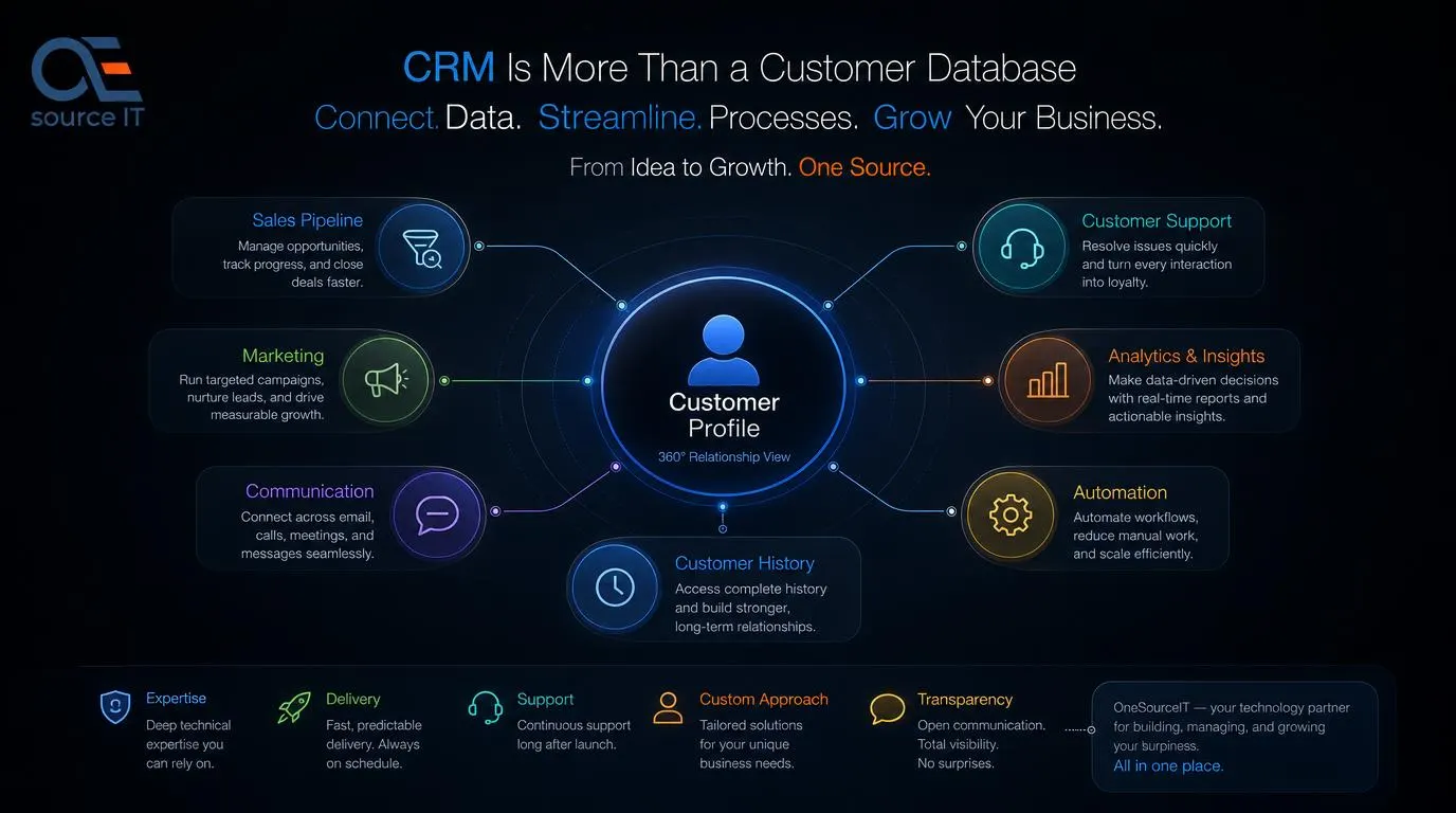 CRM Is More Than a Customer Database