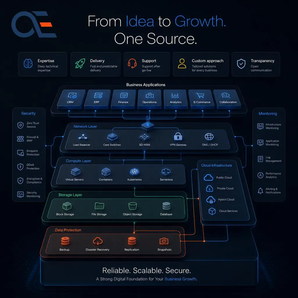 IT Infrastructure Is the Digital Foundation of Your Business