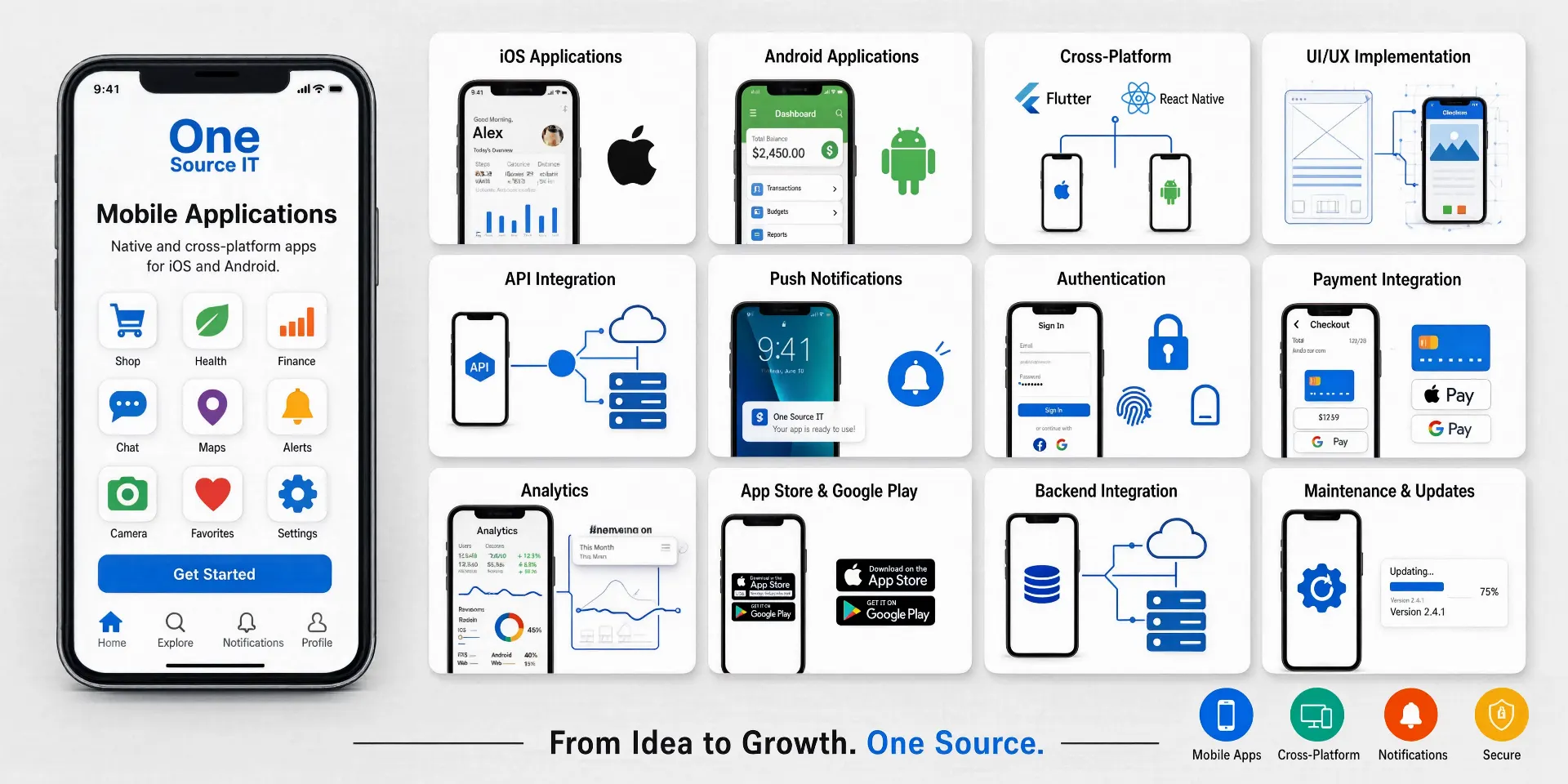 Mobile Applications