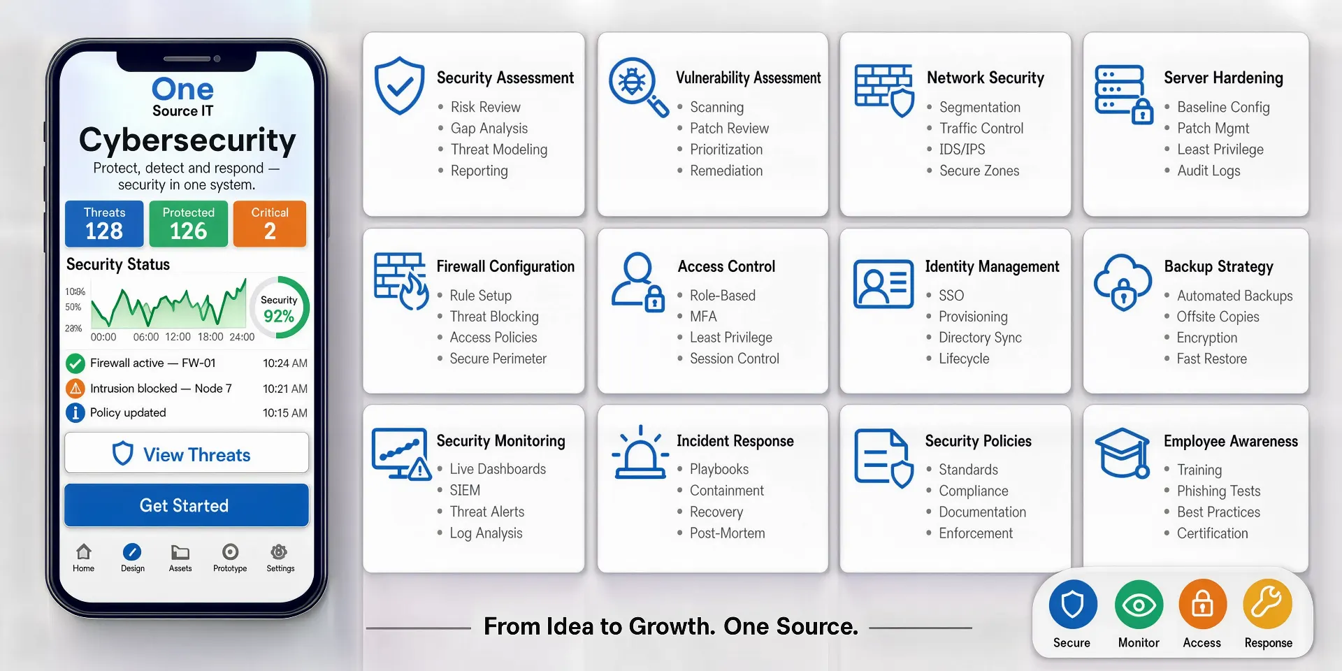 Cybersecurity