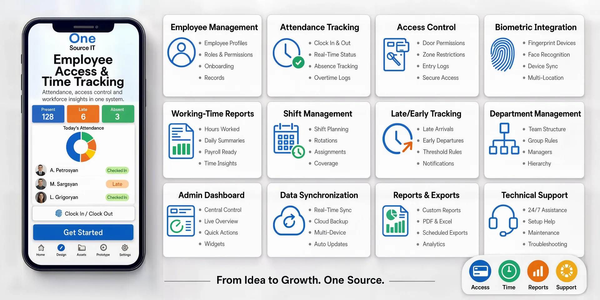 Employee Access & Time Tracking System