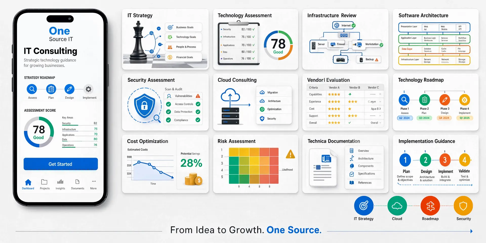 IT Consulting