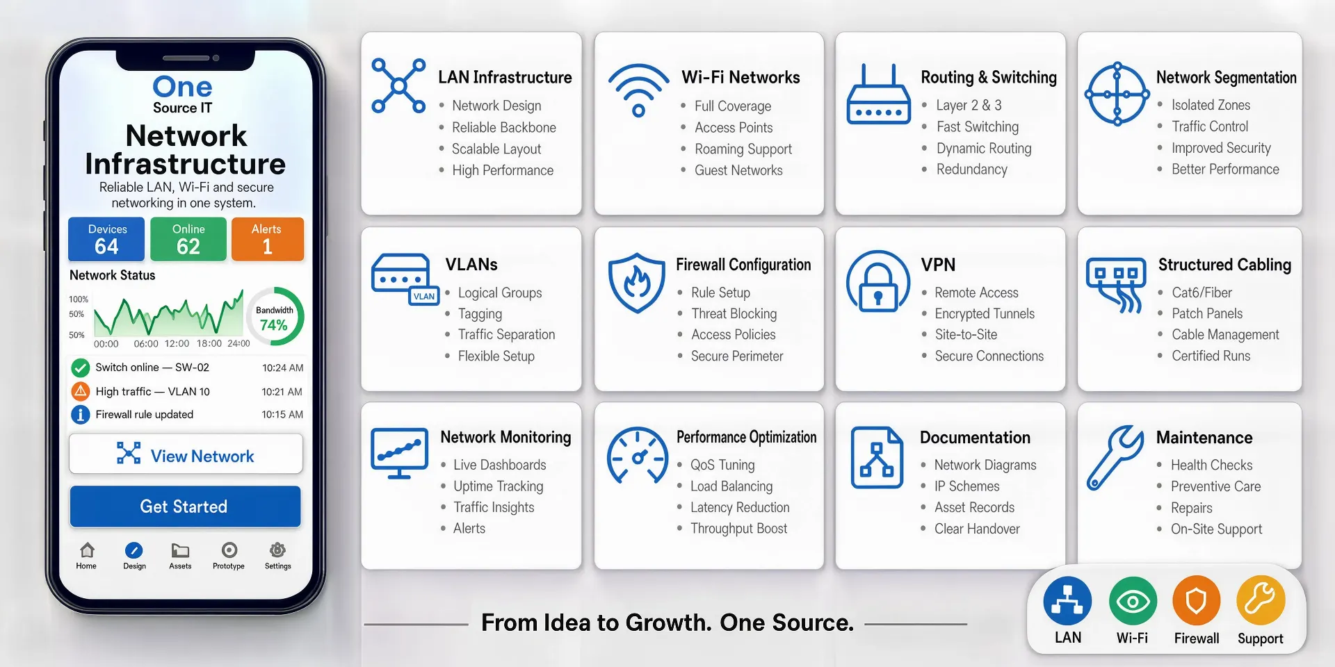Network Infrastructure
