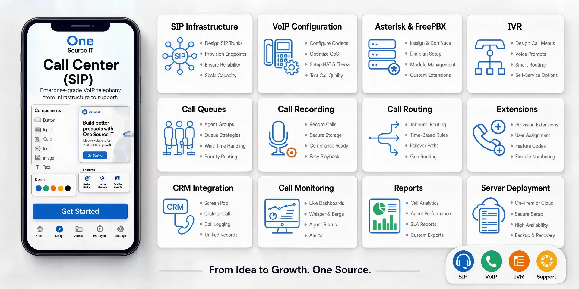Call Center (SIP)