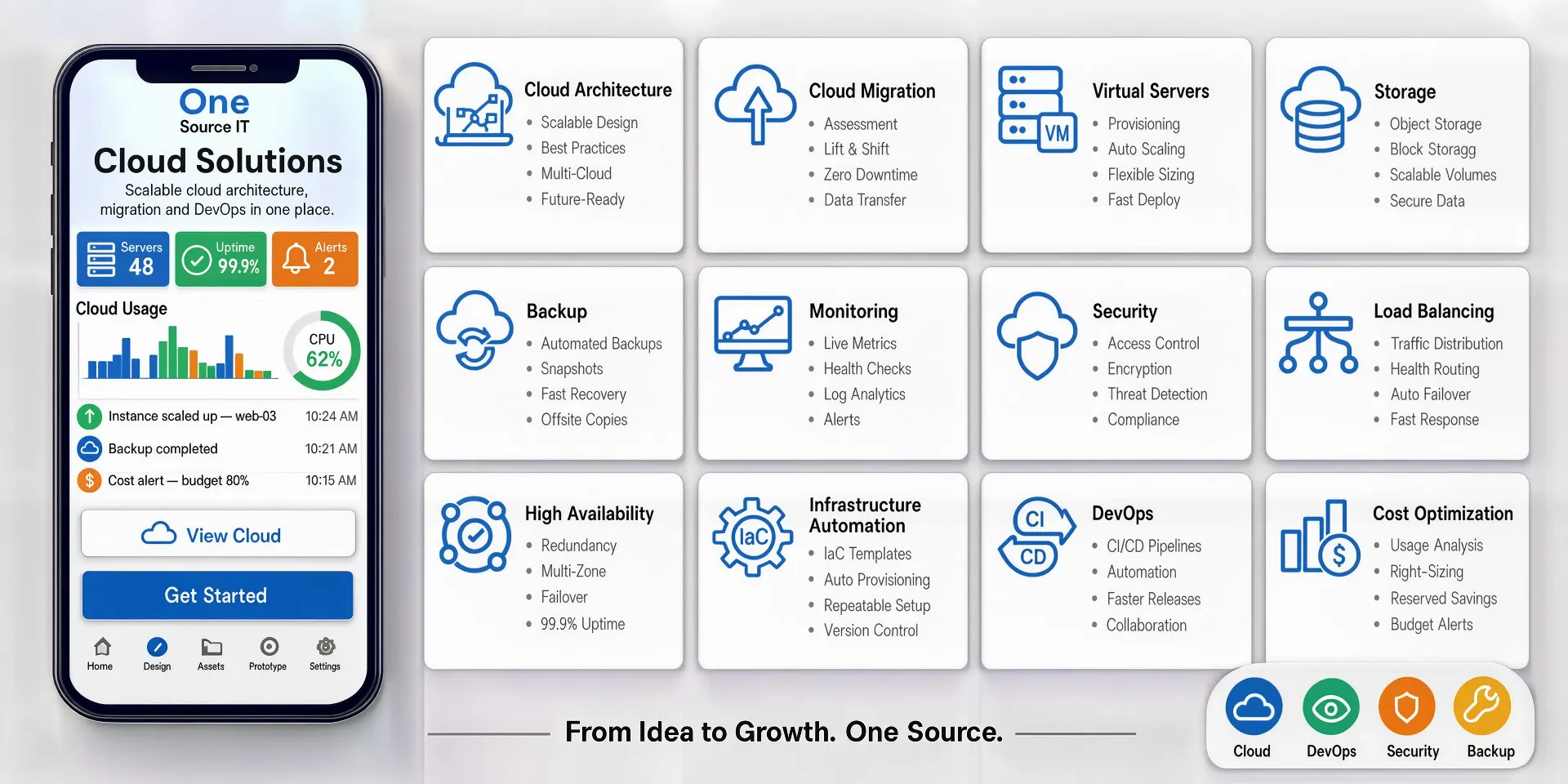Cloud Solutions