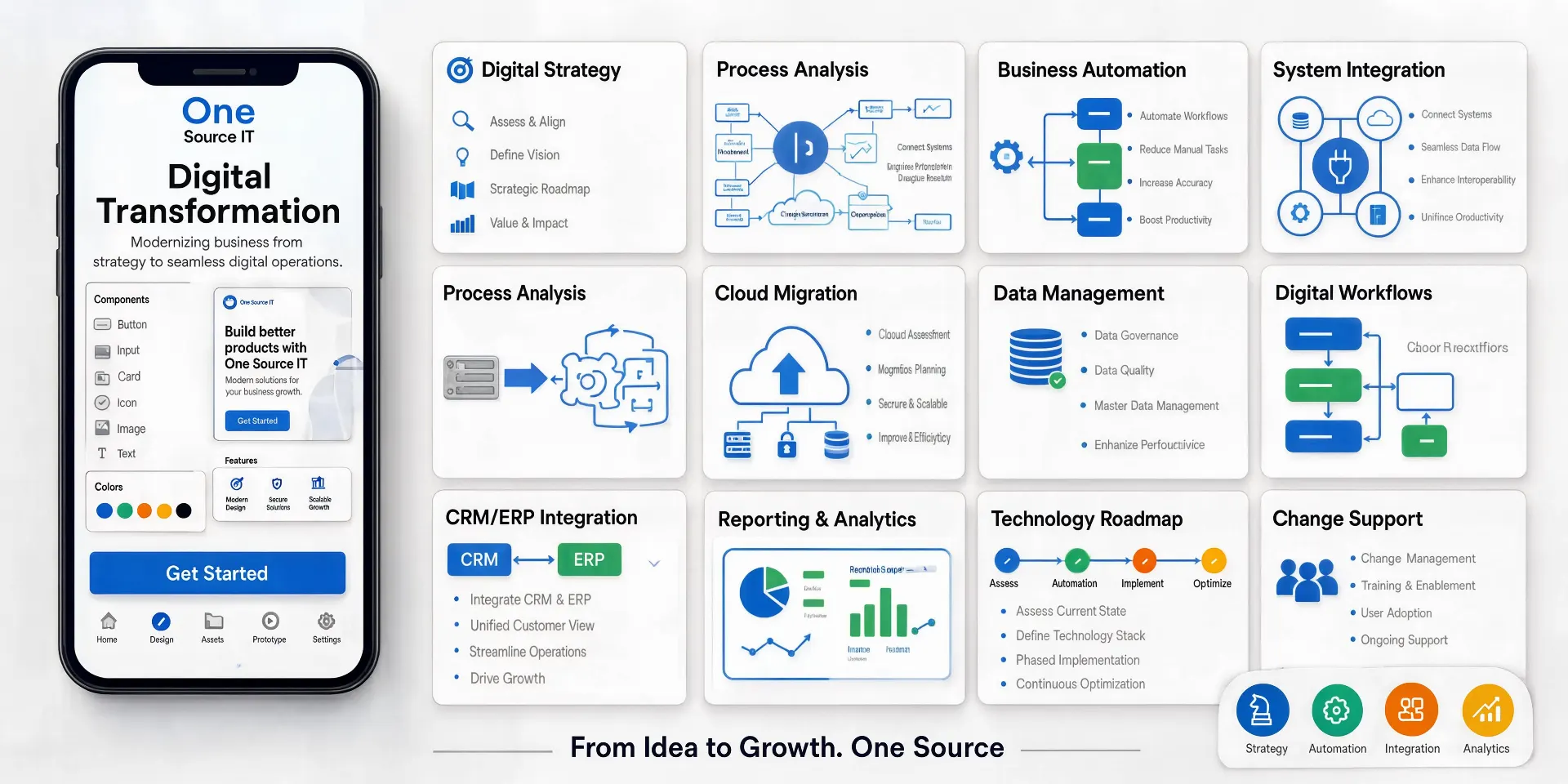 Digital Transformation