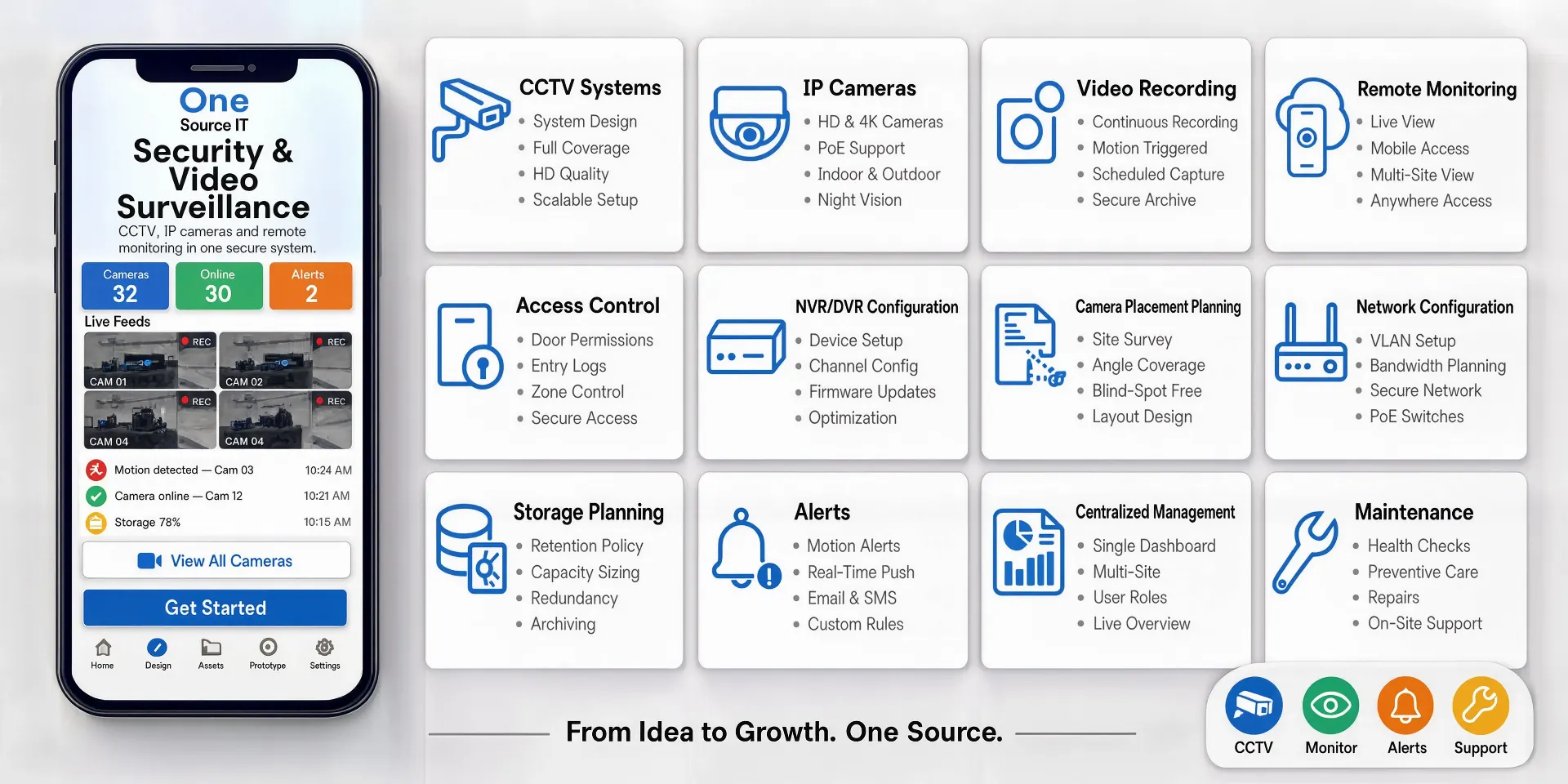 Security & Video Surveillance System