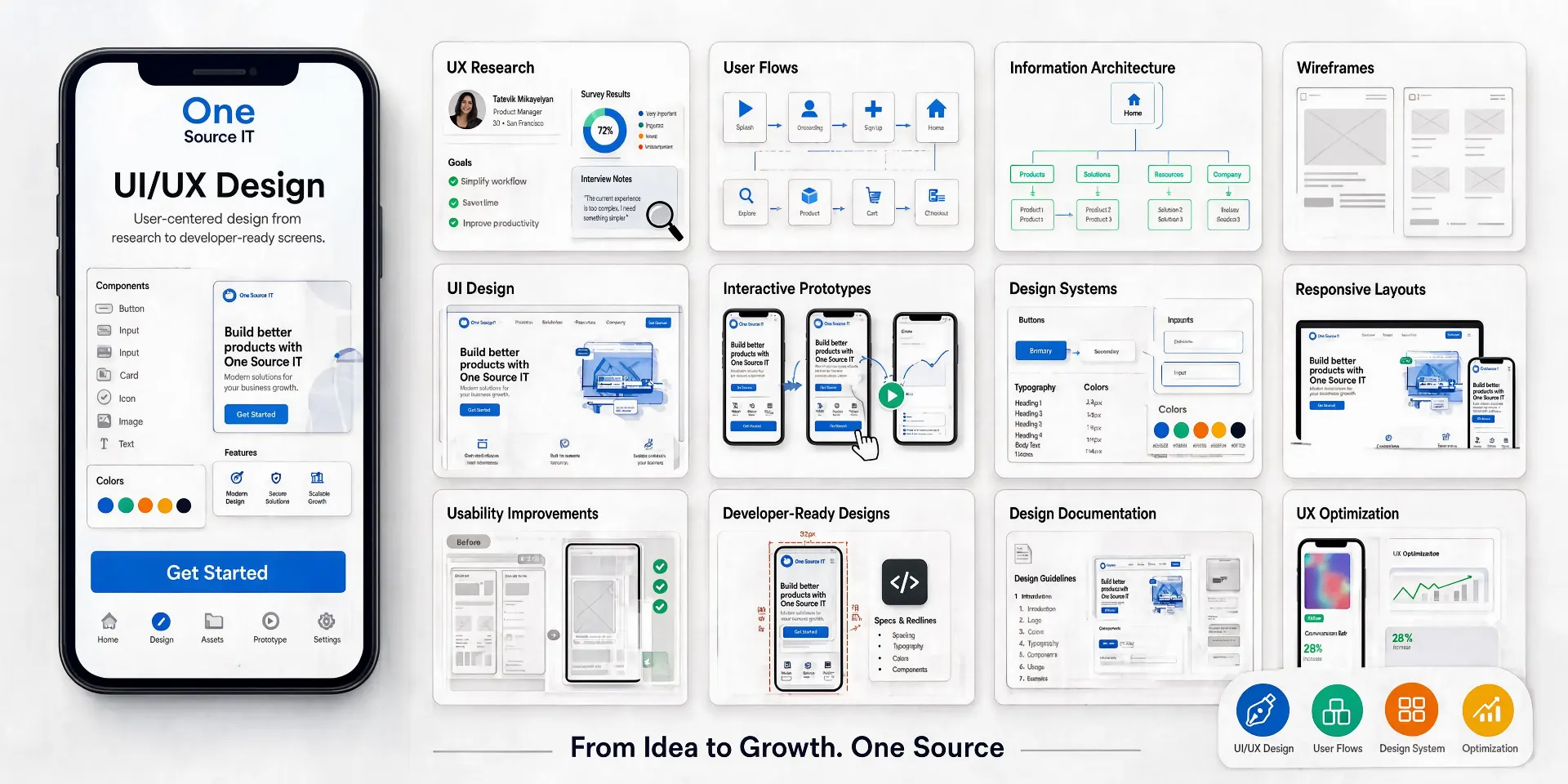 UI/UX Design